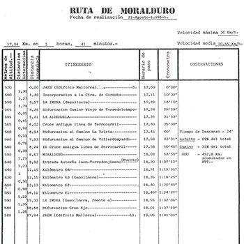 Hoja de Ruta