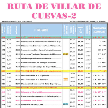 Hoja de Ruta 2